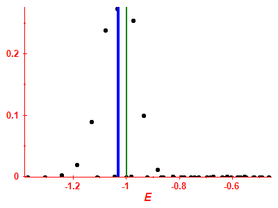 Strength function